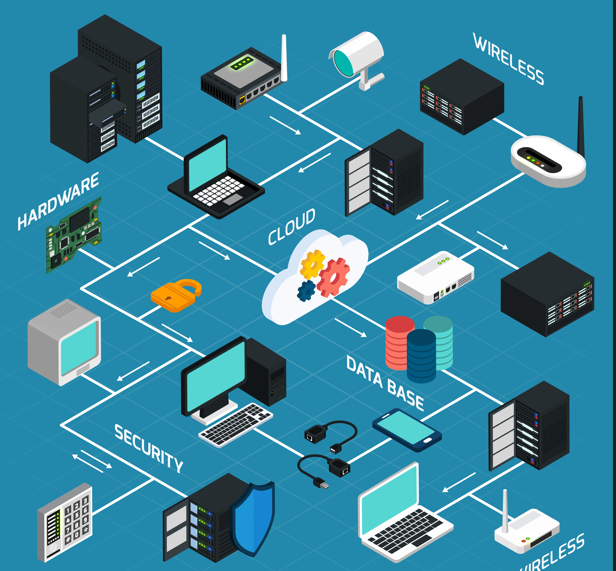 IT & Networking Solutions